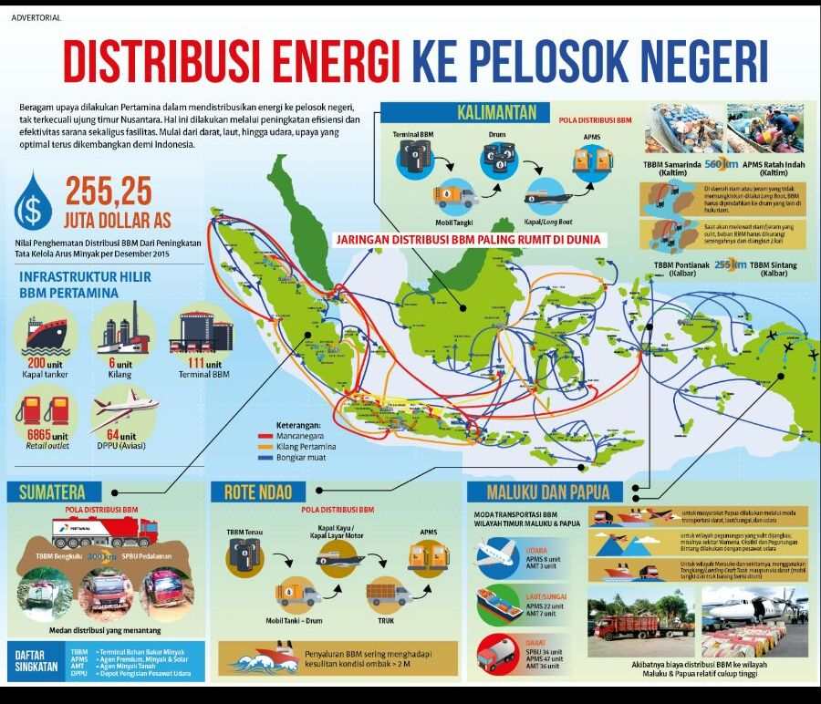 Pemerintah Harus Ultimatum Freeport Terkait Syarat 